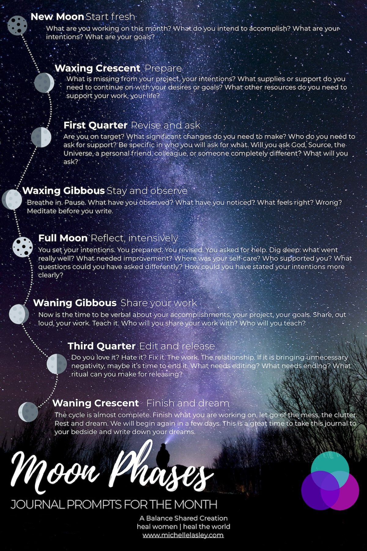 Moon Phase Journal Prompts Graphic